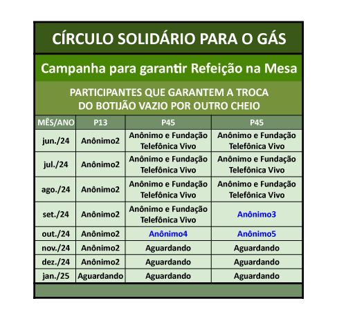 Círculo-Solidário-Para-o-Gás-2024---Planilhas-Google